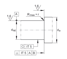 ǽ|S ZKLF2575-2RS-PE, ӵĹpᔰbɂ(c)ܷ
